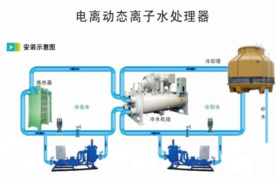 電離（動(dòng)態(tài)）離子群6.jpg
