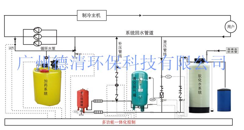四合一組合_副本.JPG